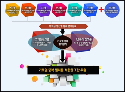 로또월드 이미지