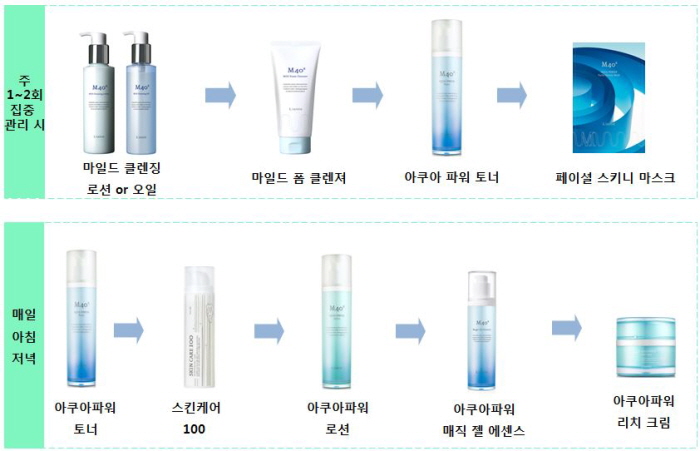 남양알로에 이미지