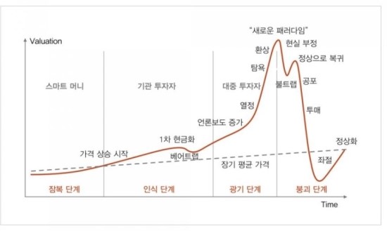 버블베어 이미지