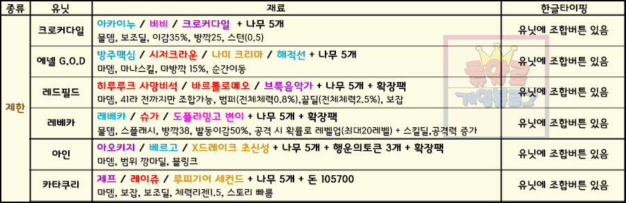 원랜디 8 8 히든조합 조합도우미 없이 클리어하는 공략과 조합표 정보 네이버 블로그
