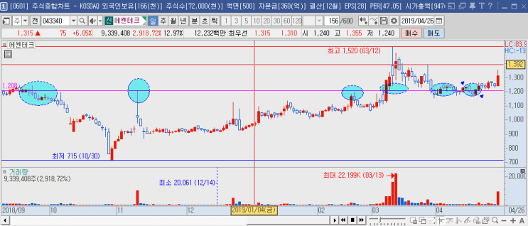 티엔테크 이미지