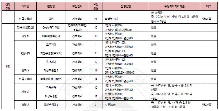 프라임컨설팅 이미지
