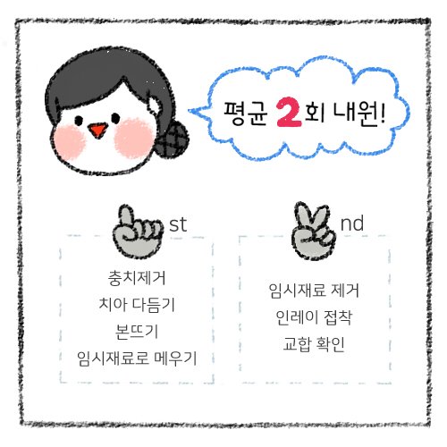 바른연합치과 이미지