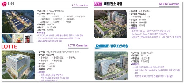 에스디이엔씨 이미지