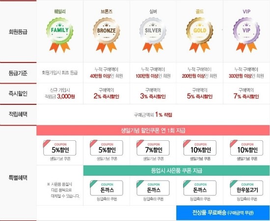 조은 꼬기 이미지