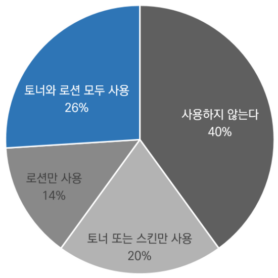 명스킨케어 이미지