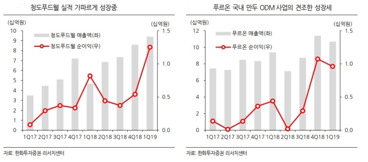 (주)푸드웰 이미지