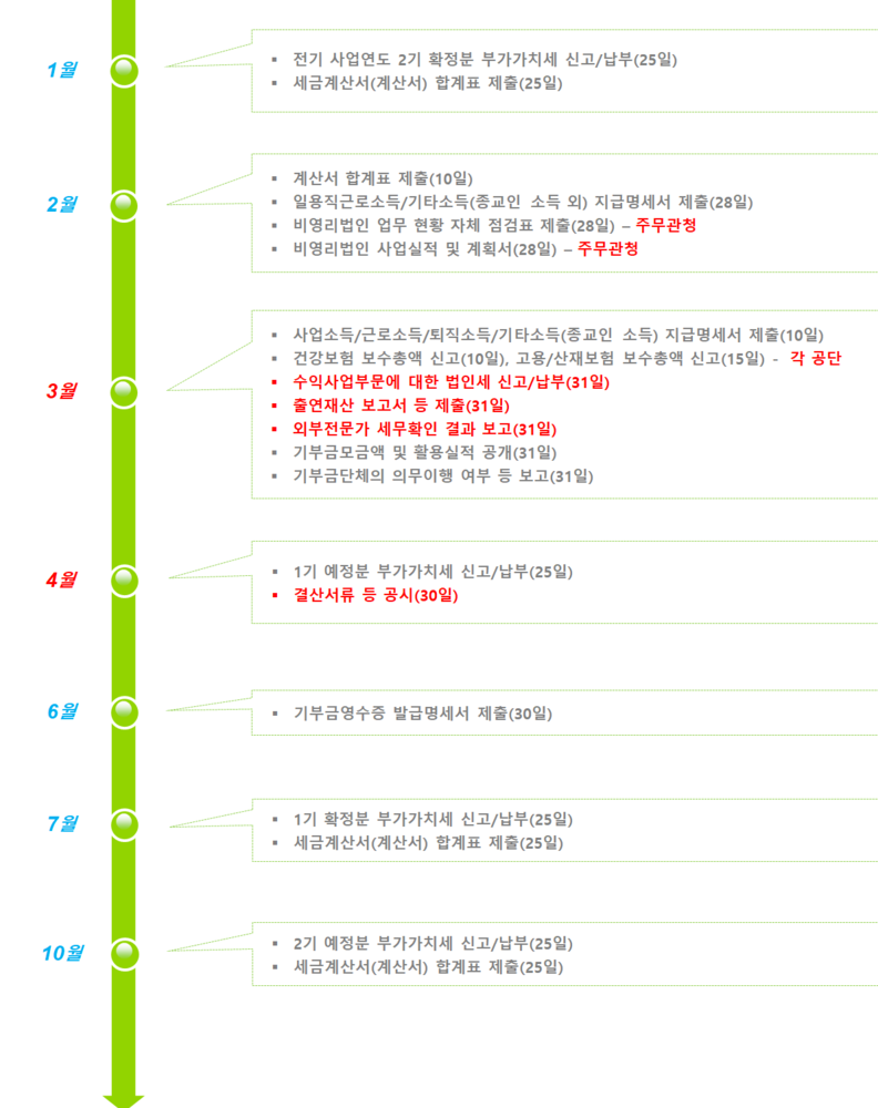 이안세무회계 이미지