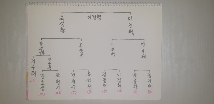 센텀당구장 이미지