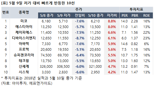 케이피에스이엔지 이미지