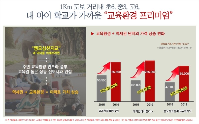나누리청과 이미지