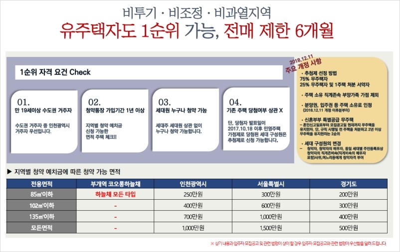 나누리청과 이미지