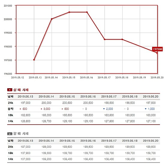 법인금갑 이미지