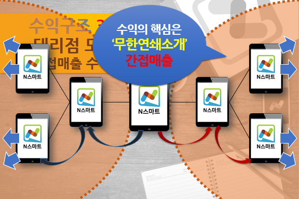 나로텔레콤 이미지
