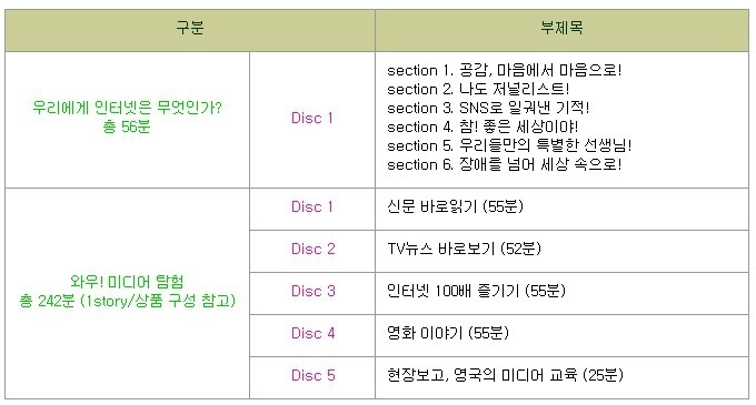와우미디어 이미지