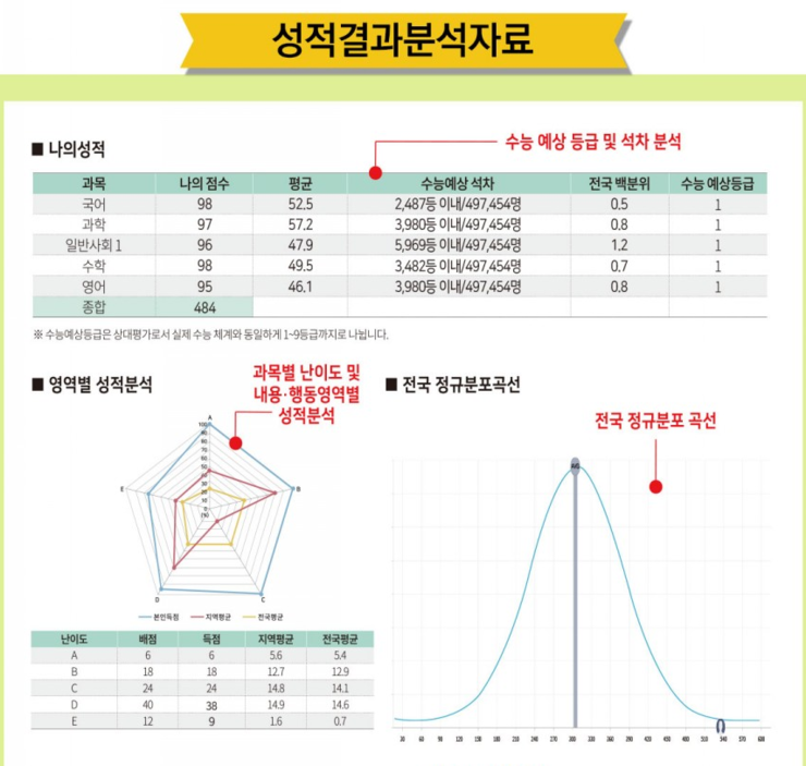한국교육평가센터 이미지