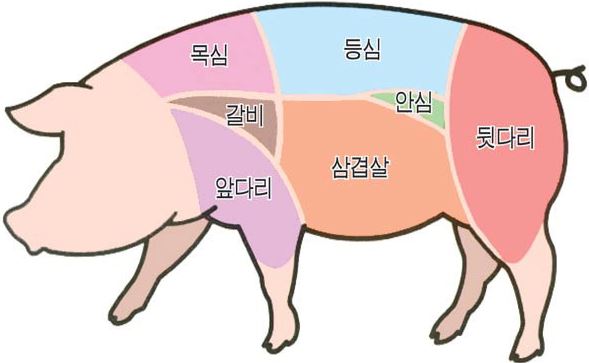 대란갈비 이미지