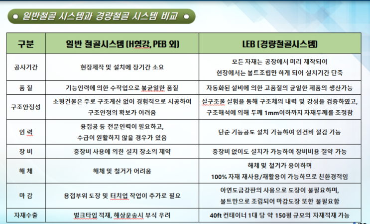 아름철강 이미지