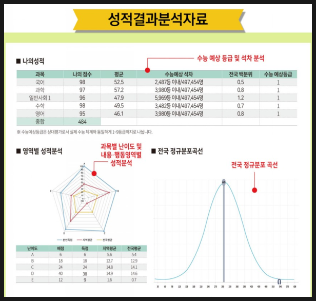 한국교육평가센터 이미지