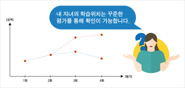 한국교육평가센터 이미지