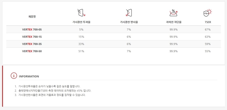 루마썬팅탄현점 이미지