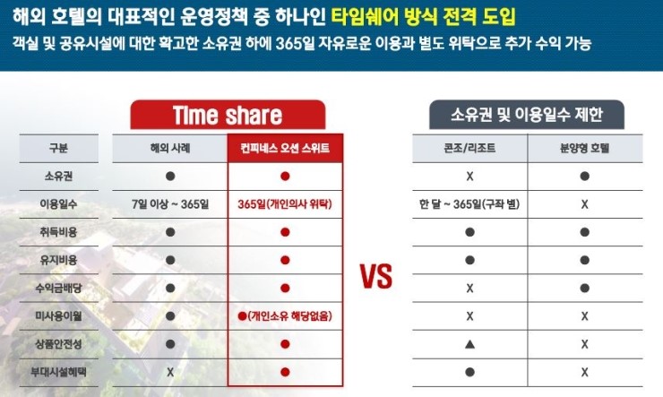 컨피네스오션스위트 이미지