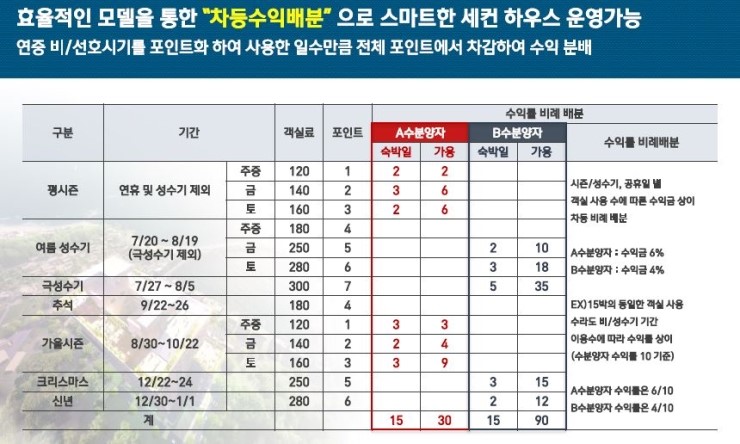 컨피네스오션스위트 이미지