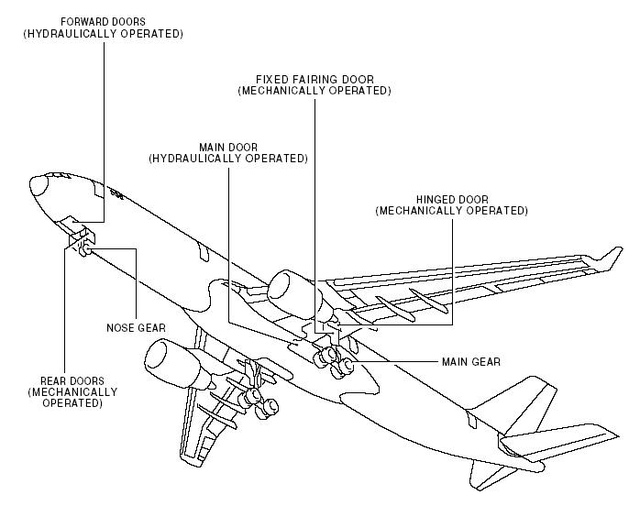 랜딩기어와 도어(landing gear and door)들의 구조 명칭 네이버 블로그