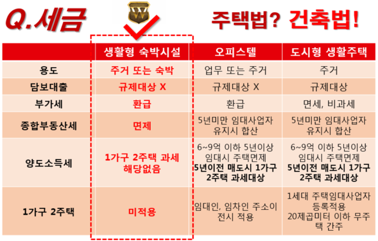 컨피네스오션스위트 이미지