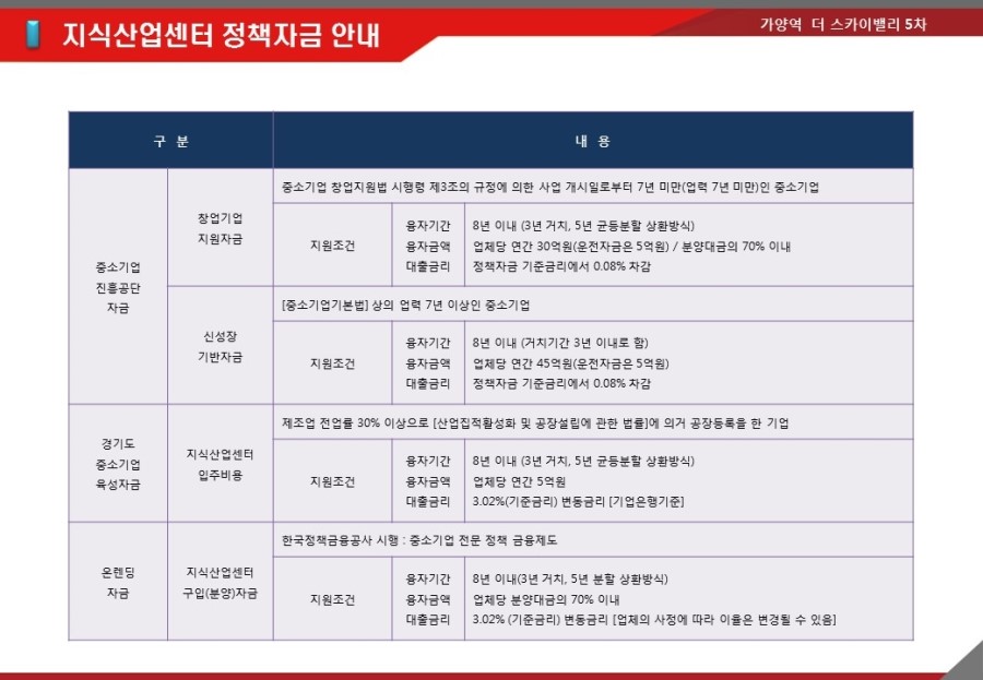 메디칼 밸리 이미지