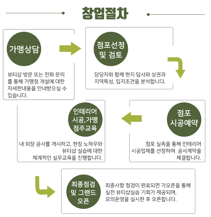 올가뷰티 이미지