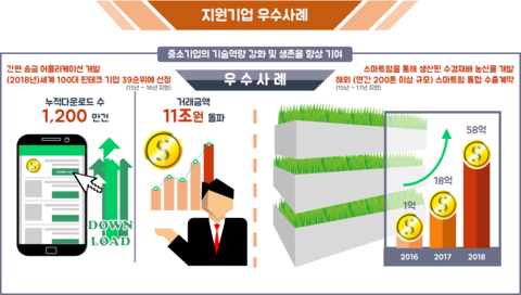 중진공파트너스 이미지