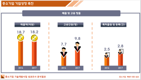 중진공파트너스 이미지