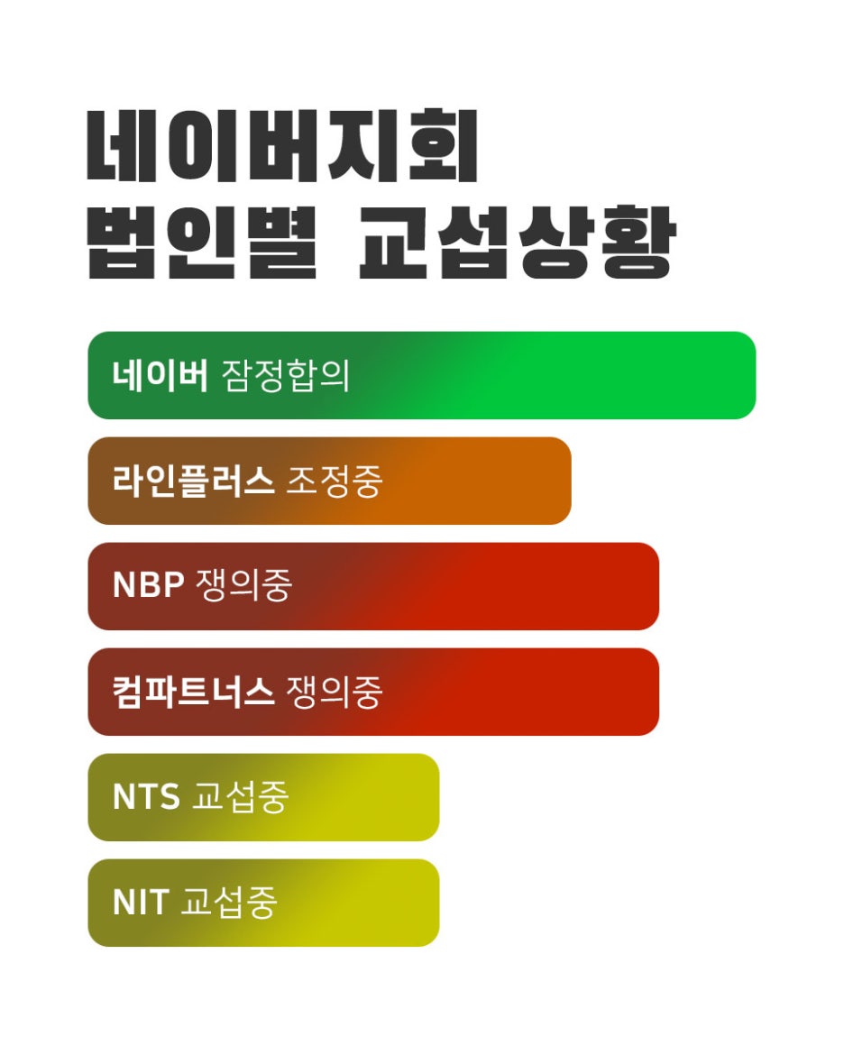 190613_네이버잠정합의05.jpg