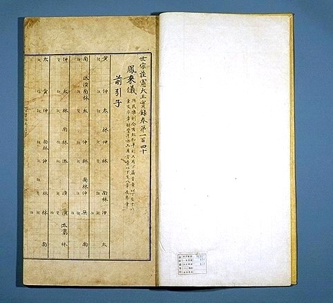 조선왕조실록 王代別 해제 [9] 영조,정조,순조 : 네이버 블로그
