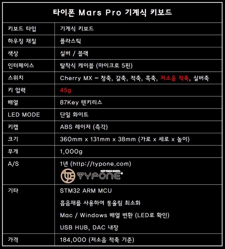 프로필드 이미지