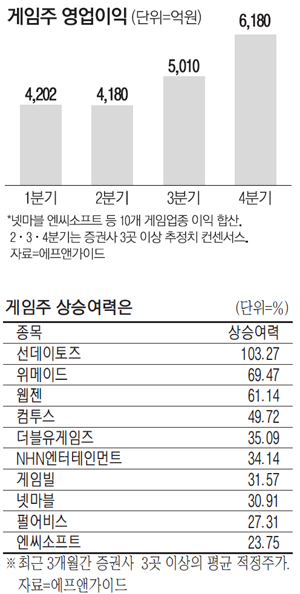 더블에이트게임즈 이미지