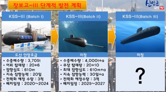 잠수함의 종류 : 네이버 블로그