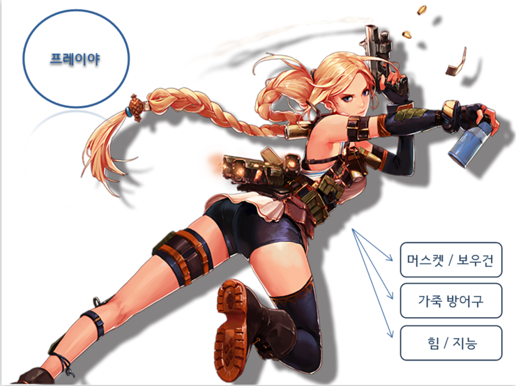 프레이야 이미지