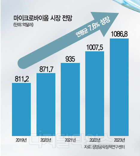 (주)마이크로바이옴 이미지