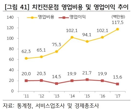 조원치킨 이미지