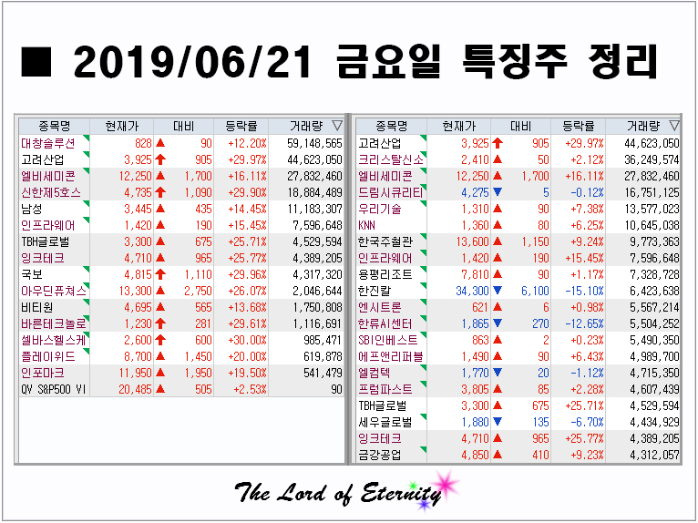 신공항석유 이미지