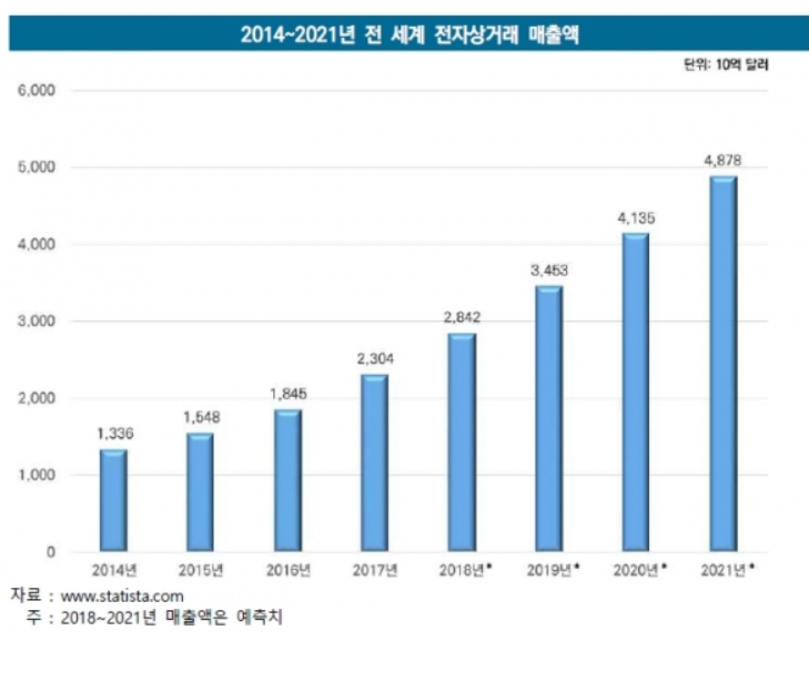 위피드 이미지
