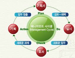 이매니지먼트 이미지