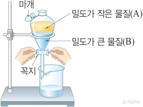 밀도 차를 이용한 혼합물의 분리 (2-2) : 네이버 블로그
