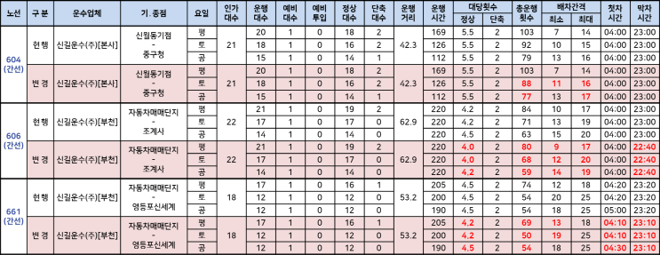 신길운수(주) 이미지