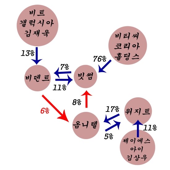 (주)비티씨코리아 이미지