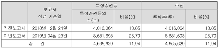주식회사 위지트 이미지