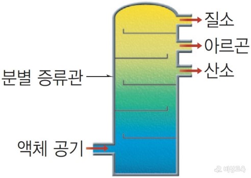 끓는점 이미지