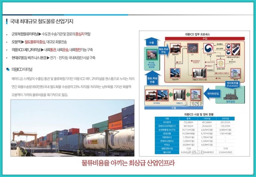 장안인력개발 이미지